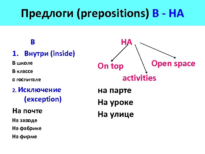 Предлоги (prepositions) В - НА В 1. Внутри (inside) В школе В классе в