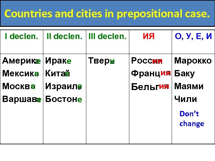 Countries and cities in prepositional case. I declen. Америка е е Мексик а е