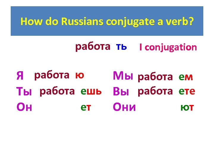 How do Russians conjugate a verb? работа ть I conjugation Я работа ю Мы