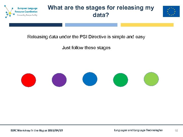 What are the stages for releasing my data? Releasing data under the PSI Directive