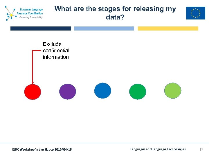 What are the stages for releasing my data? Exclude confidential information ELRC Workshop in