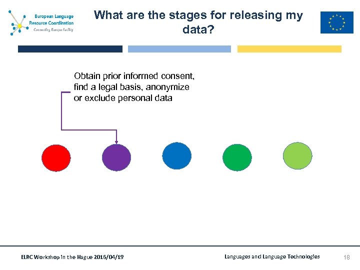 What are the stages for releasing my data? Obtain prior informed consent, find a