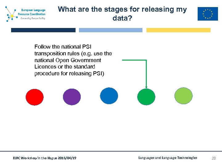 What are the stages for releasing my data? Follow the national PSI transposition rules