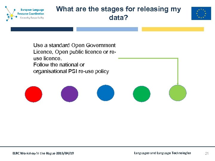 What are the stages for releasing my data? Use a standard Open Government Licence,