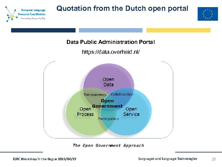 Quotation from the Dutch open portal Data Public Administration Portal https: //data. overheid. nl/