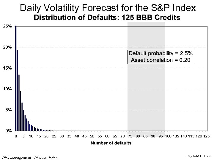 Daily Volatility Forecast for the S&P Index Risk Management - Philippe Jorion Ex_GARCHSP. xls