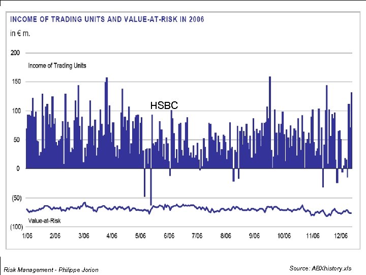 HSBC Risk Management - Philippe Jorion Source: ABXhistory. xls 