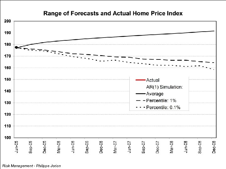 Risk Management - Philippe Jorion 