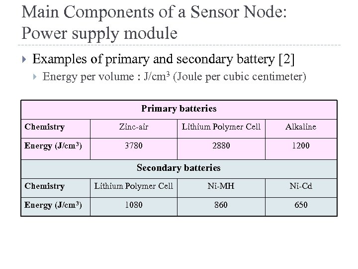 Main Components of a Sensor Node: Power supply module Examples of primary and secondary