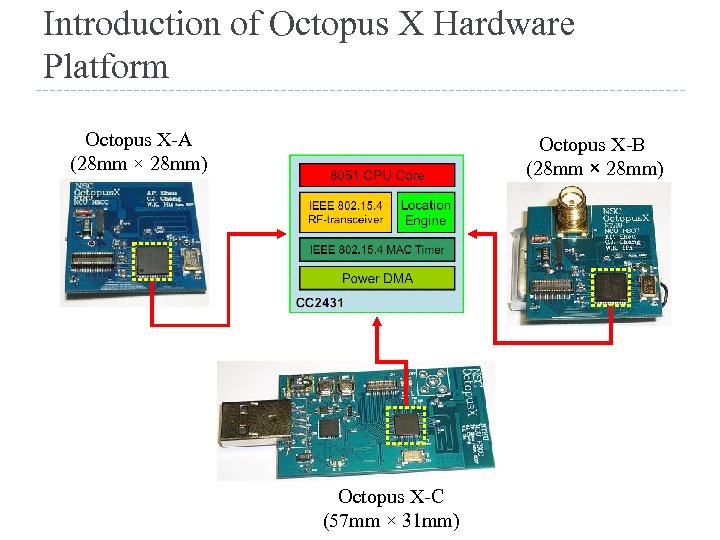 Introduction of Octopus X Hardware Platform Octopus X-A (28 mm × 28 mm) Octopus