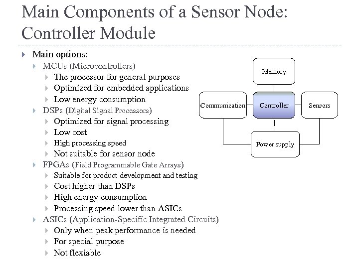Main Components of a Sensor Node: Controller Module Main options: MCUs (Microcontrollers) The processor