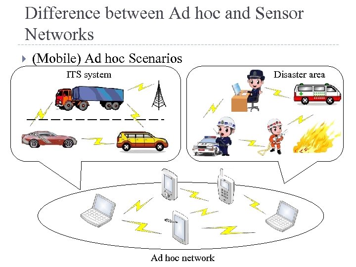 Difference between Ad hoc and Sensor Networks (Mobile) Ad hoc Scenarios ITS system Disaster