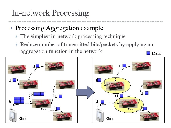 In-network Processing Aggregation example The simplest in-network processing technique Reduce number of transmitted bits/packets