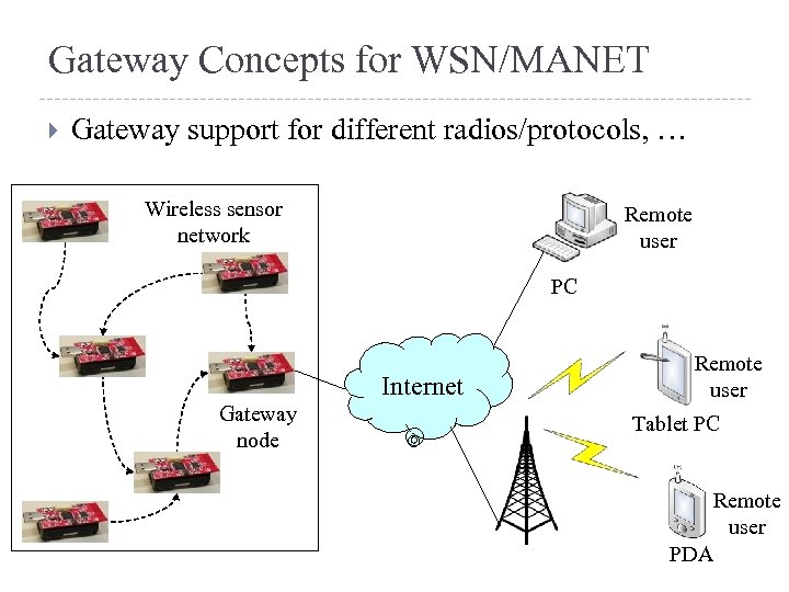 Gateway Concepts for WSN/MANET Gateway support for different radios/protocols, … Wireless sensor network Remote
