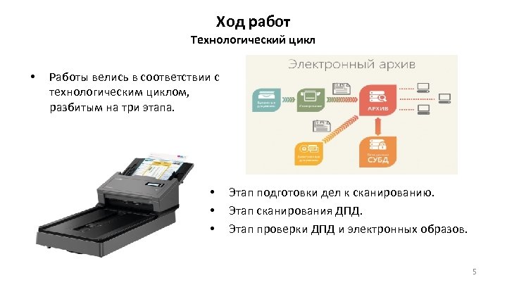 Ход работ Технологический цикл • Работы велись в соответствии с технологическим циклом, разбитым на