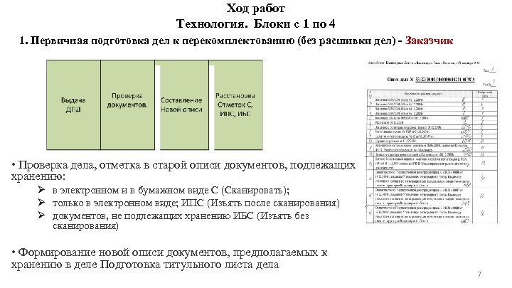 Ход работ Технология. Блоки с 1 по 4 1. Первичная подготовка дел к перекомплектованию