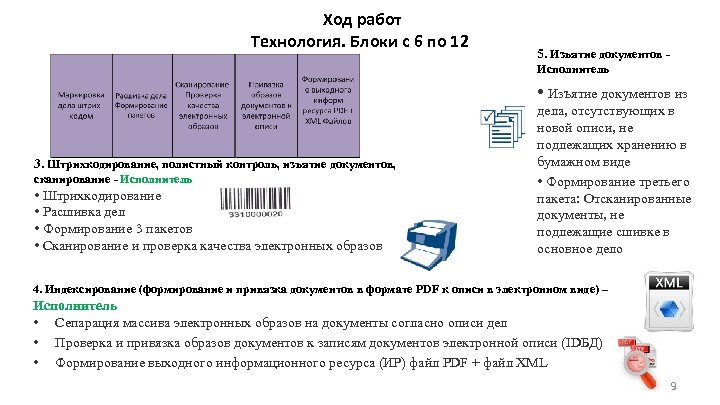 Ход работ Технология. Блоки с 6 по 12 5. Изъятие документов Исполнитель • Изъятие