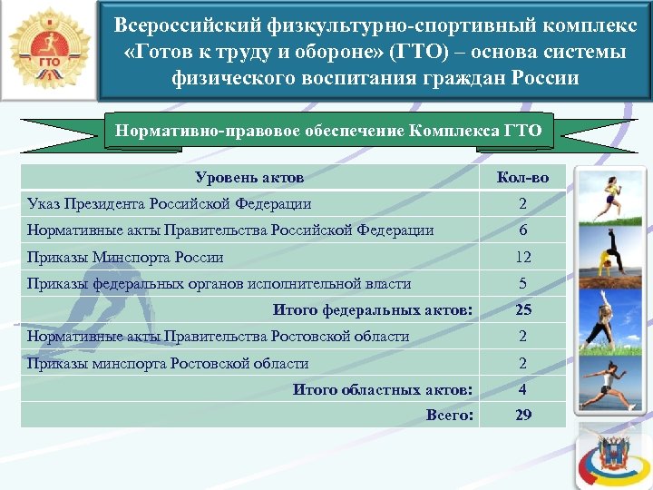 Всероссийский физкультурно-спортивный комплекс «Готов к труду и обороне» (ГТО) – основа системы физического воспитания