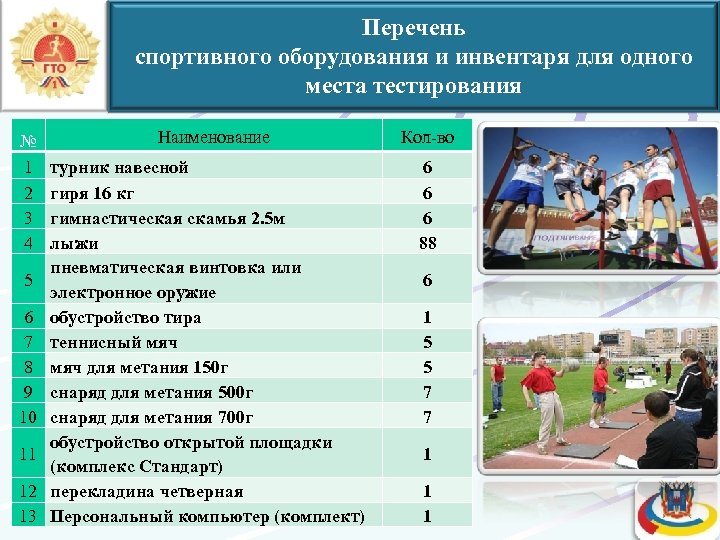 Перечень спортивного оборудования и инвентаря для одного места тестирования № 1 2 3 4