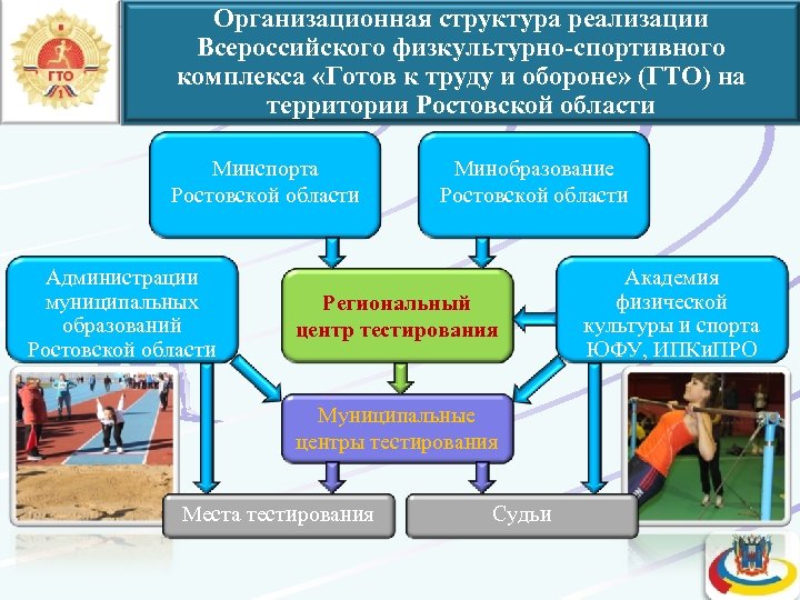 Организационная структура реализации Всероссийского физкультурно-спортивного комплекса «Готов к труду и обороне» (ГТО) на территории