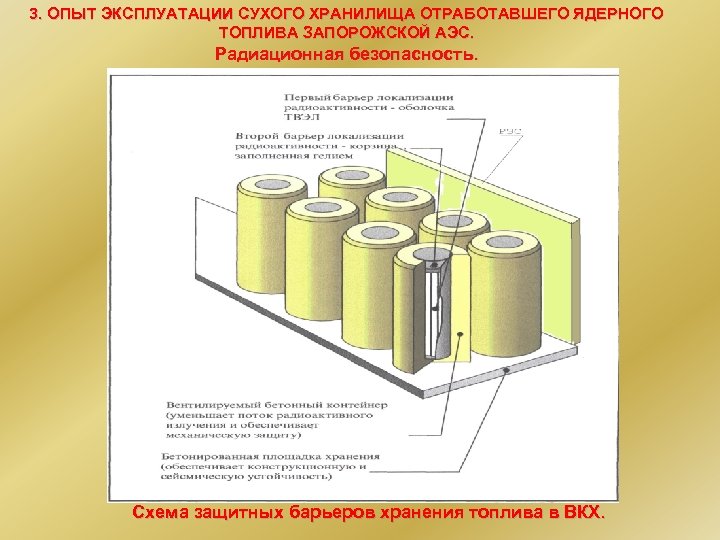 Переработка ядерного топлива презентация