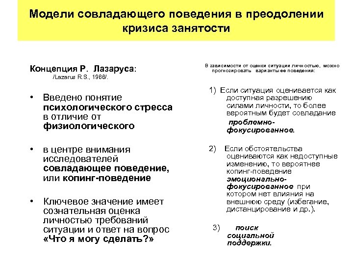 Модели совладающего поведения в преодолении кризиса занятости Концепция Р. Лазаруса: В зависимости от оценки