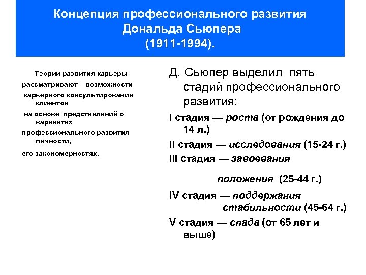 Концепция профессионального развития Дональда Сьюпера (1911 -1994). Теории развития карьеры рассматривают возможности карьерного консультирования