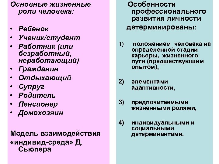 Основные жизненные роли человека: • Ребенок • Ученик/студент • Работник (или безработный, неработающий) •