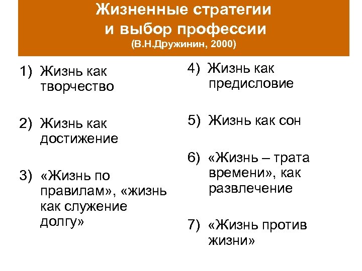 Жизненные стратегии и выбор профессии (В. Н. Дружинин, 2000) 1) Жизнь как творчество 4)