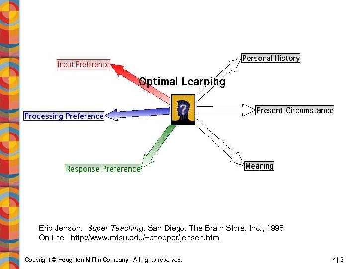 Eric Jenson. Super Teaching. San Diego. The Brain Store, Inc. , 1998 On line