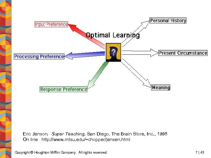 Eric Jenson. Super Teaching. San Diego. The Brain Store, Inc. , 1998 On line