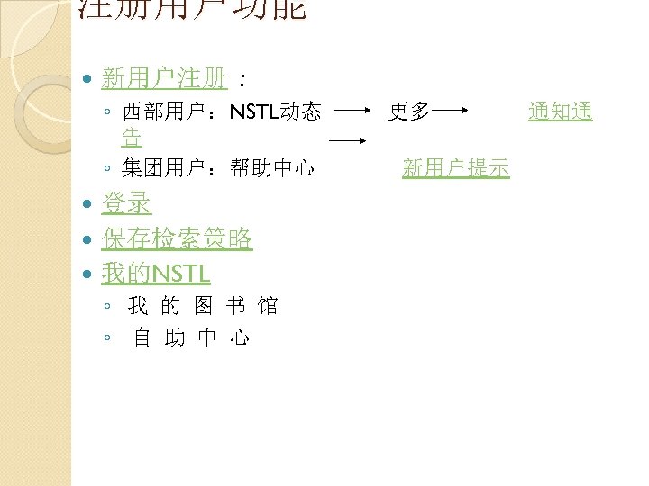 注册用户功能 新用户注册 : ◦ 西部用户：NSTL动态 告 ◦ 集团用户：帮助中心 登录 保存检索策略 我的NSTL ◦ 我 的