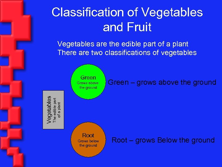 Classification of Vegetables and Fruit Vegetables are the edible part of a plant There