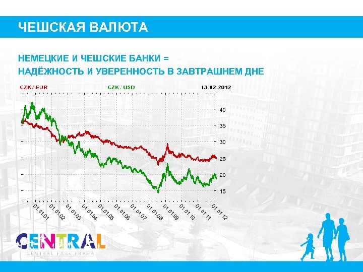 ЧЕШСКАЯ ВАЛЮТА НЕМЕЦКИЕ И ЧЕШСКИЕ БАНКИ = НАДЁЖНОСТЬ И УВЕРЕННОСТЬ В ЗАВТРАШНЕМ ДНЕ 