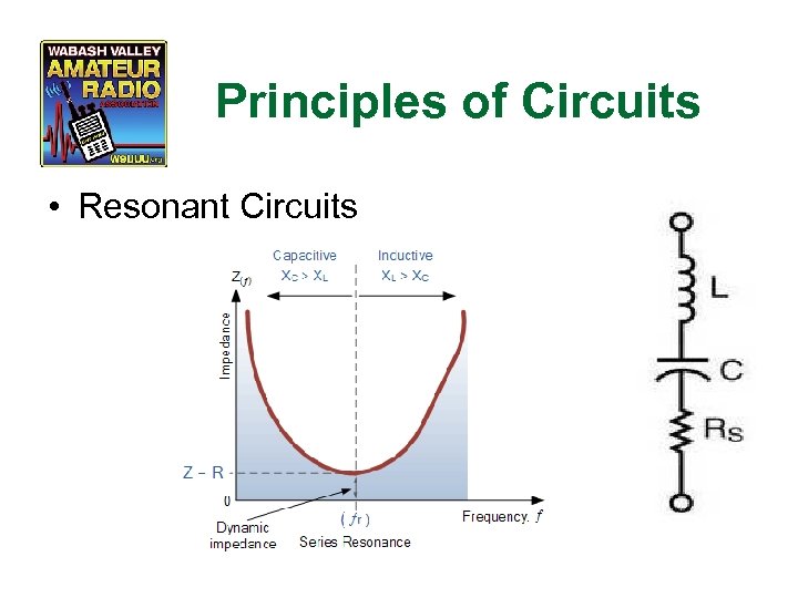 Principles of Circuits • Resonant Circuits 