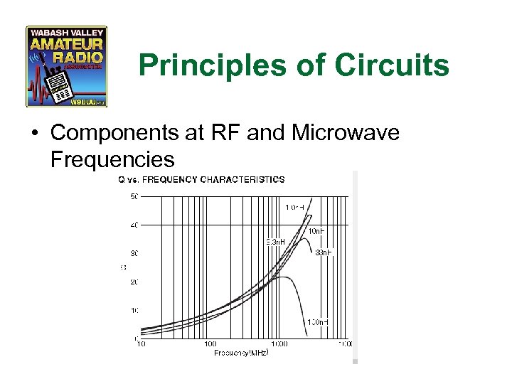 Principles of Circuits • Components at RF and Microwave Frequencies 