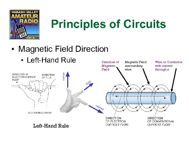 Principles of Circuits • Magnetic Field Direction • Left-Hand Rule Direction of Magnetic Field