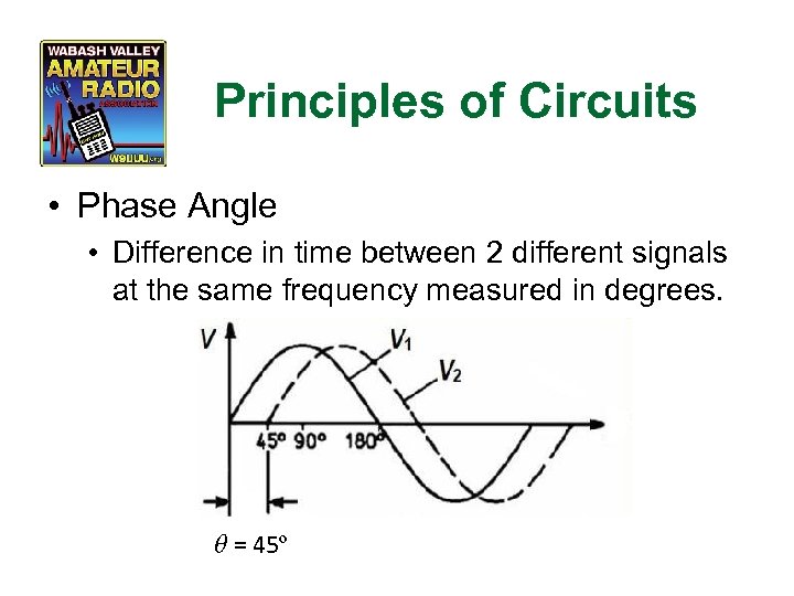 Principles of Circuits • Phase Angle • Difference in time between 2 different signals