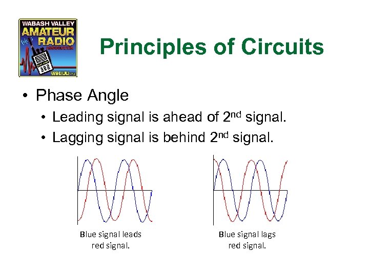Principles of Circuits • Phase Angle • Leading signal is ahead of 2 nd