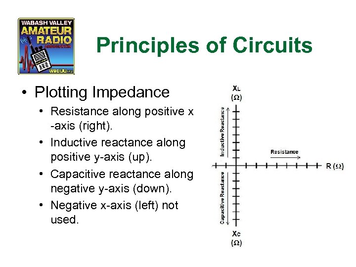 Principles of Circuits • Plotting Impedance • Resistance along positive x -axis (right). •
