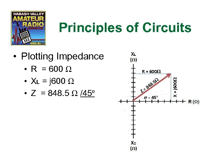 Principles of Circuits • Plotting Impedance R = 600Ω Ω 8. 5 4 =8