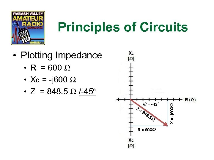 Principles of Circuits • Plotting Impedance Z= Θ = -45º 84 8. 5 Ω