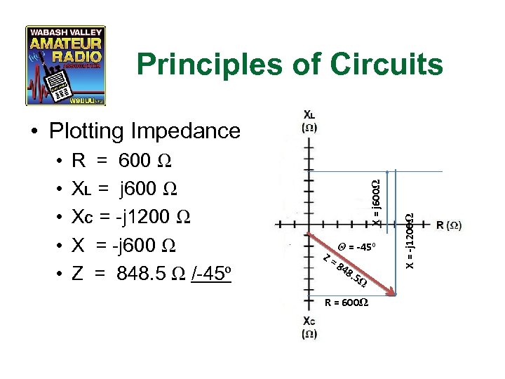 Principles of Circuits R = 600 Ω XL = j 600 Ω XC =