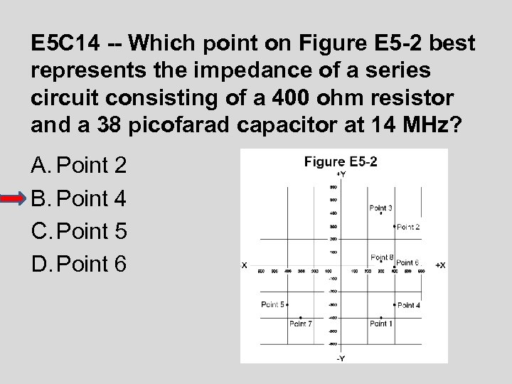 E 5 C 14 -- Which point on Figure E 5 -2 best represents
