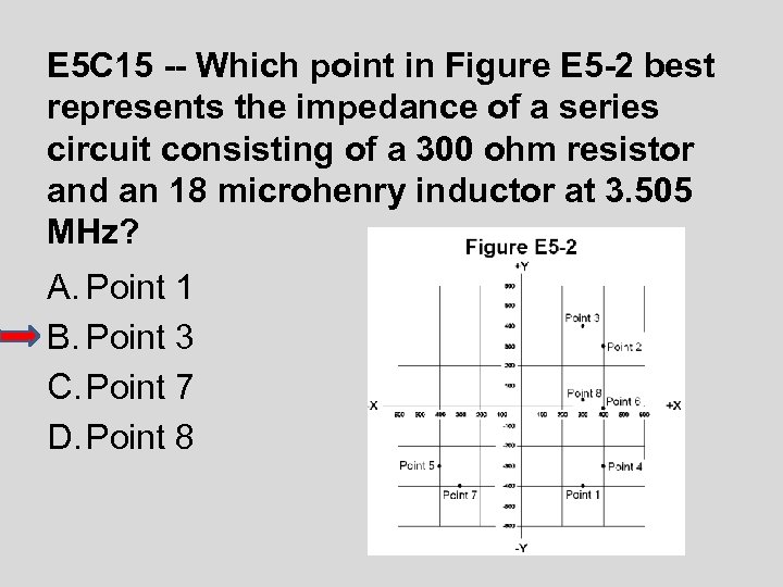 E 5 C 15 -- Which point in Figure E 5 -2 best represents