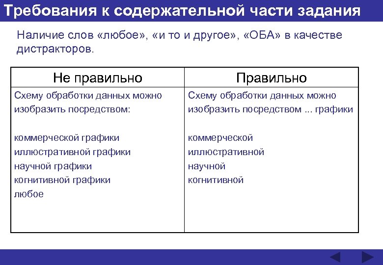 Схема обработки данных можно изобразить посредством