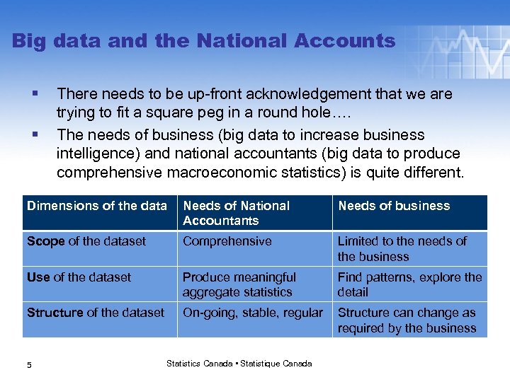 Big data and the National Accounts § § There needs to be up-front acknowledgement