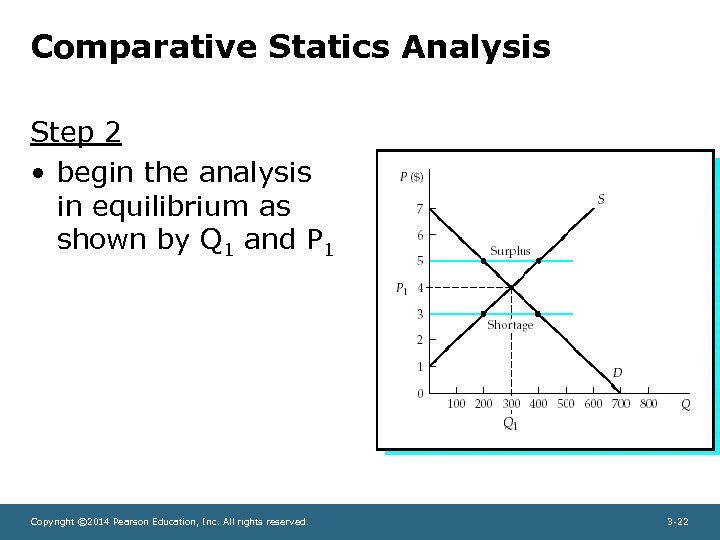 Comparative Statics Analysis Step 2 • begin the analysis in equilibrium as shown by