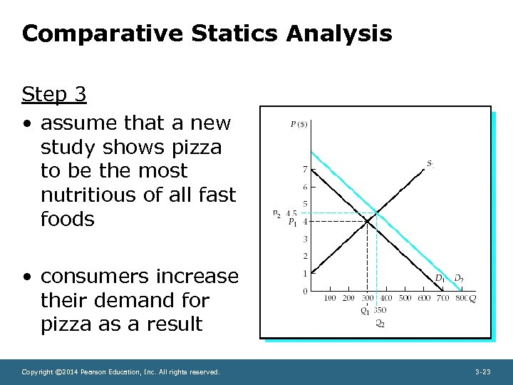 Comparative Statics Analysis Step 3 • assume that a new study shows pizza to