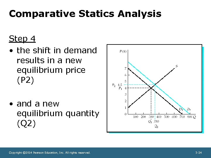 Comparative Statics Analysis Step 4 • the shift in demand results in a new